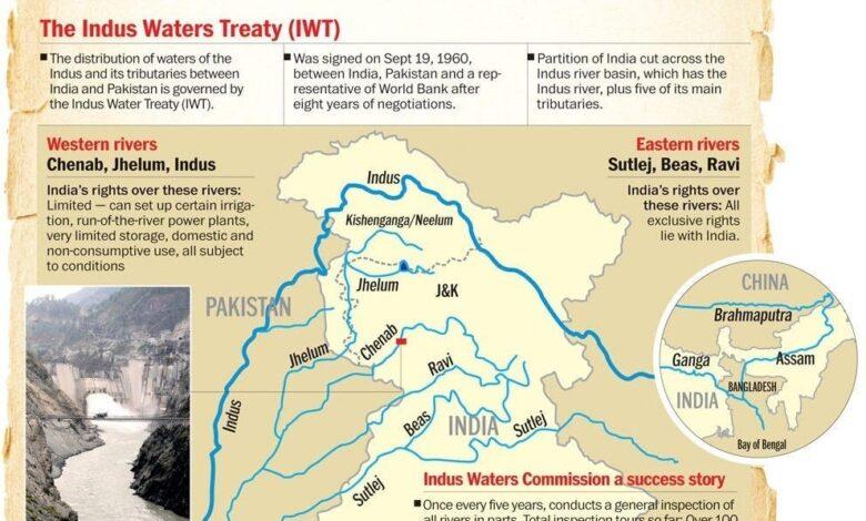 Indus Water Treaty: Ek Samjhauta, Ek Itihaas 1 indus water treaty -